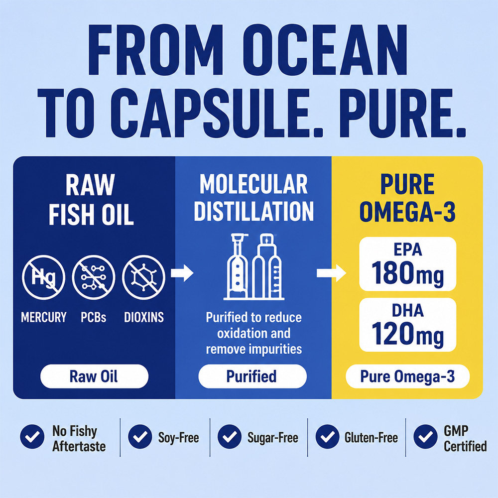 Cápsulas de Aceite de Pescado  - Hair Care Capsule reseña y precio